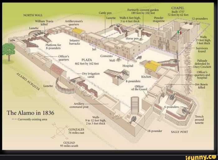 Alamo history texas mexican defenders war american lone state star class google choose board search curtain behind Alamo as builts